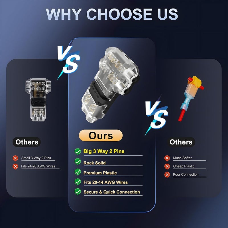VISDOLL Store VISDOLLT Tap Wire Splitter Connectors 3 Way 2 Pin Low Voltage Wire Connectors for 16-20 AWG, 10Pcs Solderless No Wire Stripping Quick Wire Splice Connectors - Image 2